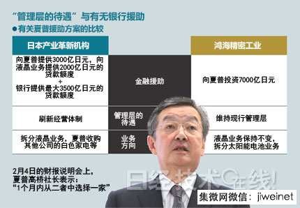夏普“舉棋不定” 多米諾重組計劃崩塌