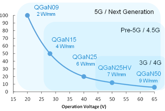 爆發(fā)性應用增長催生5G，兩大關(guān)鍵技術(shù)讓夢想照進現(xiàn)實