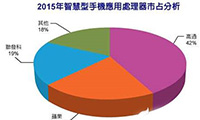 2015手機應用處理器產值年減4%