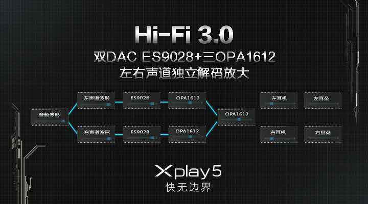 vivo Xplay5震撼發(fā)布，“快無邊界”的壕配置，真旗艦
