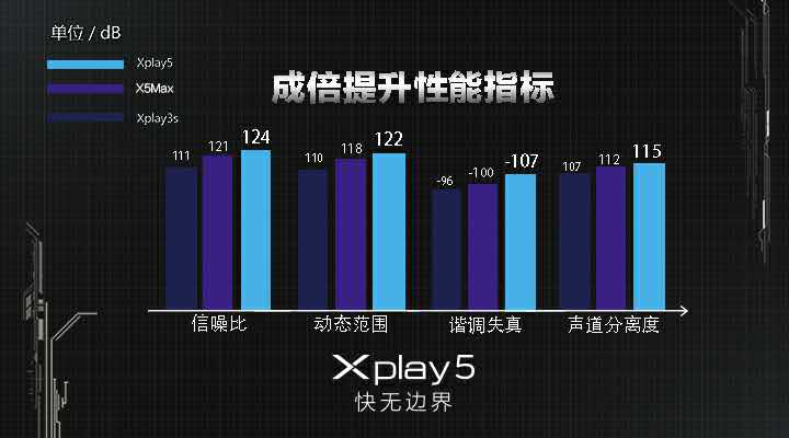 vivo Xplay5震撼發(fā)布，“快無邊界”的壕配置，真旗艦
