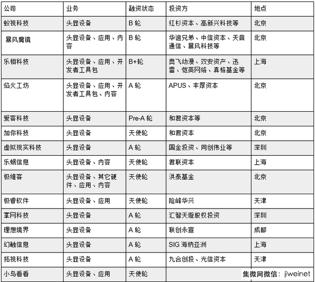 中國VR熱潮背后:山寨成風(fēng) 虛標(biāo)參數(shù)技術(shù)造假