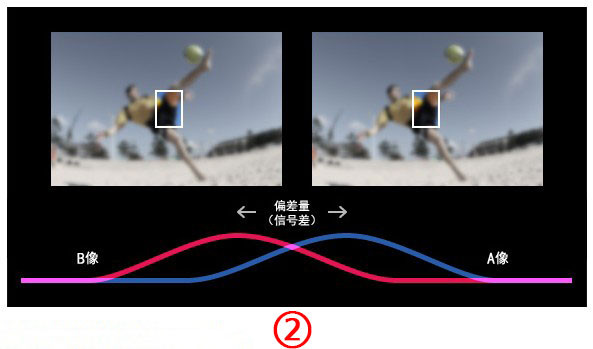 手機(jī)攝像頭，全像素雙核你知道嗎？