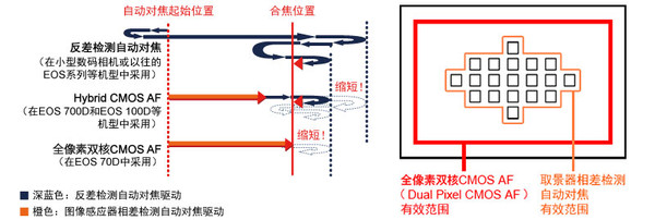 手機(jī)攝像頭，全像素雙核你知道嗎？