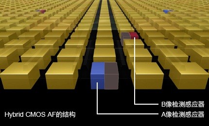 手機(jī)攝像頭，全像素雙核你知道嗎？