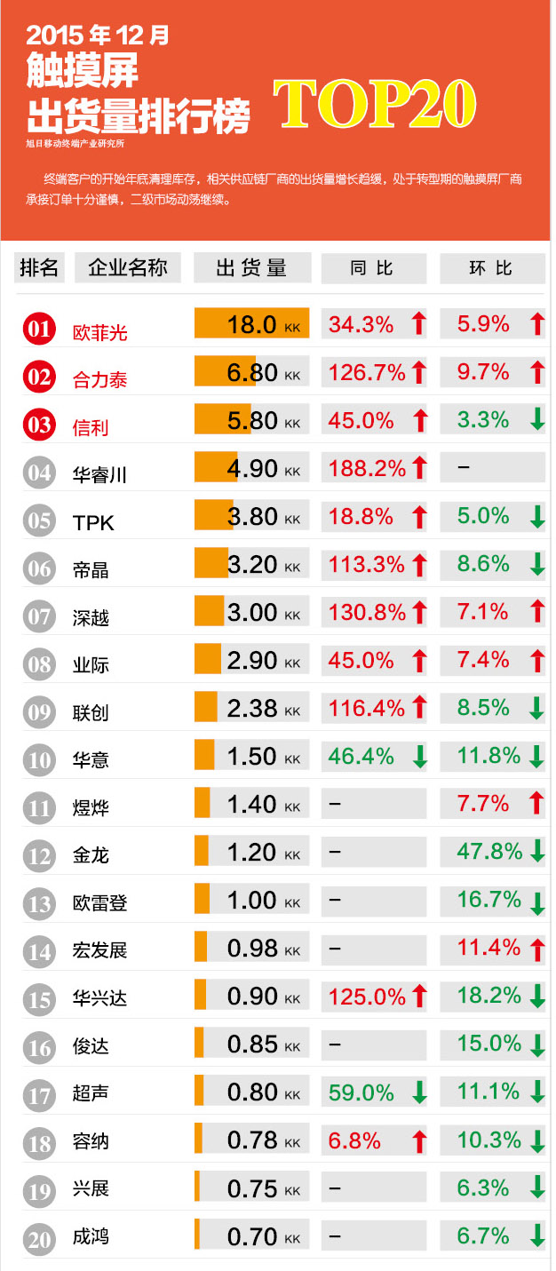 觸摸屏