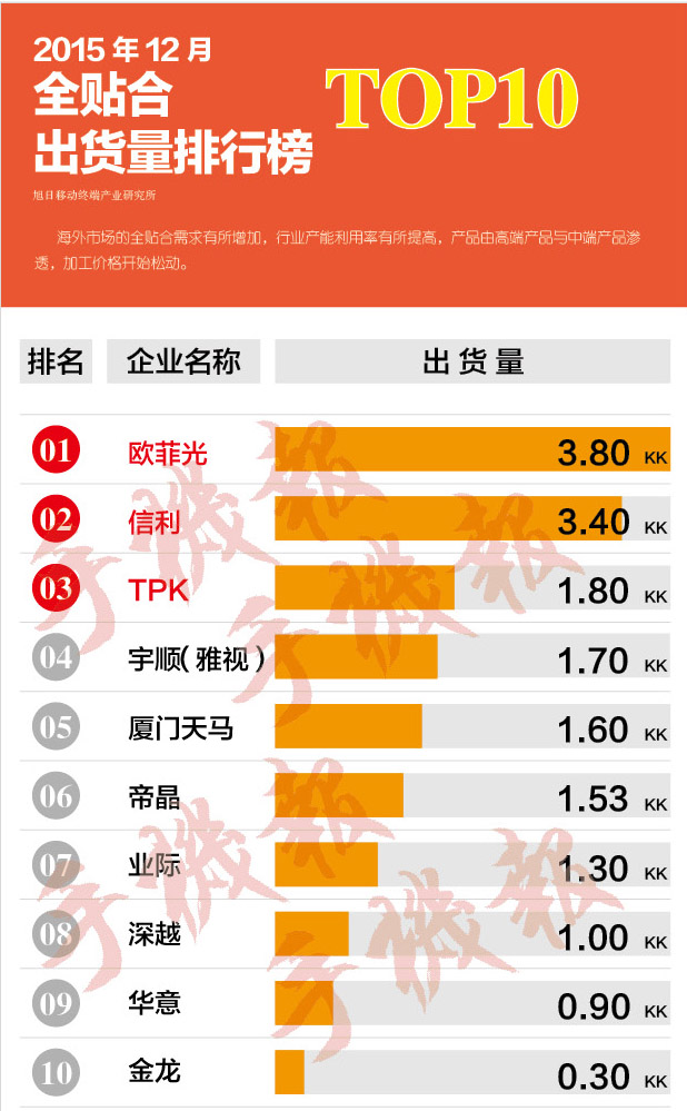 全貼合