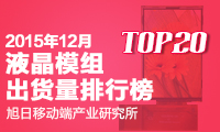 2015年12月液晶模組出貨量排行榜