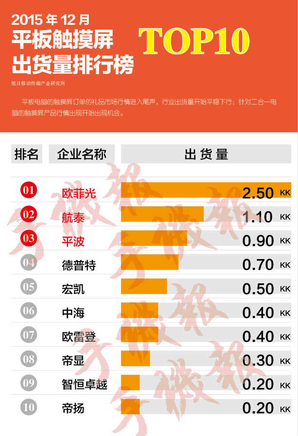 平板觸摸屏