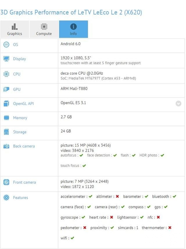 1600萬像素Helio X25 樂視2預計四月登場