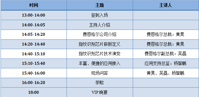 費恩格爾指紋芯片新品發(fā)布會