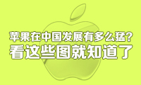 蘋果在中國發(fā)展有多么猛？看這些圖就知道了