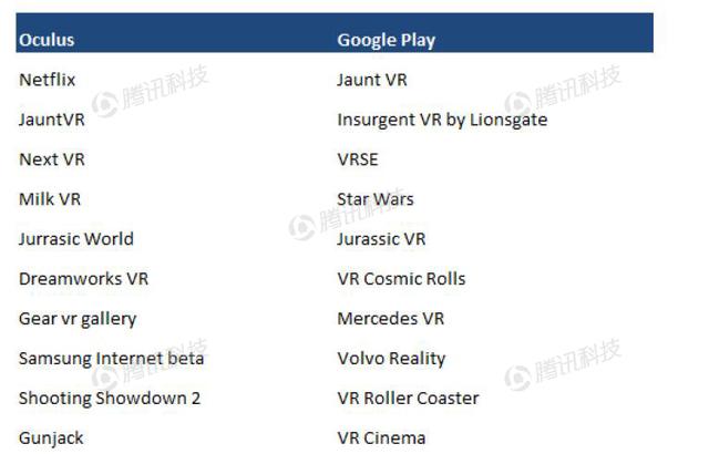 德銀VR報(bào)告:2020年移動(dòng)VR用戶數(shù)量將達(dá)到1.35億