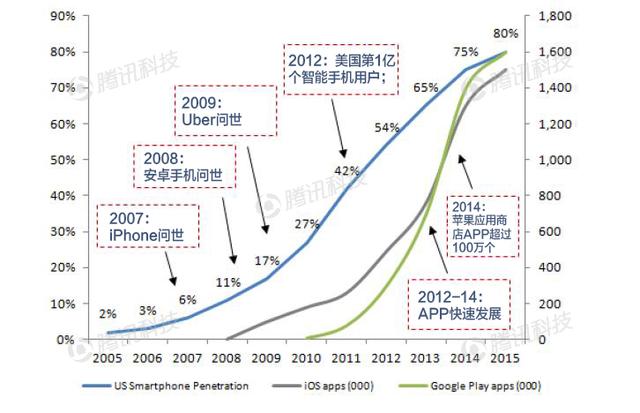 德銀VR報告:VR現(xiàn)狀解析