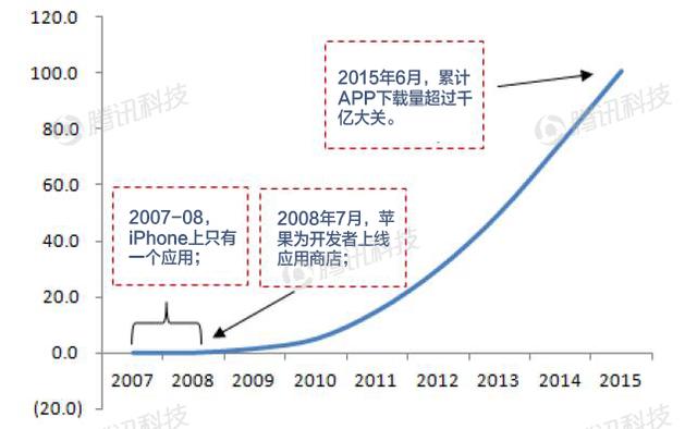 德銀VR報告:VR現(xiàn)狀解析