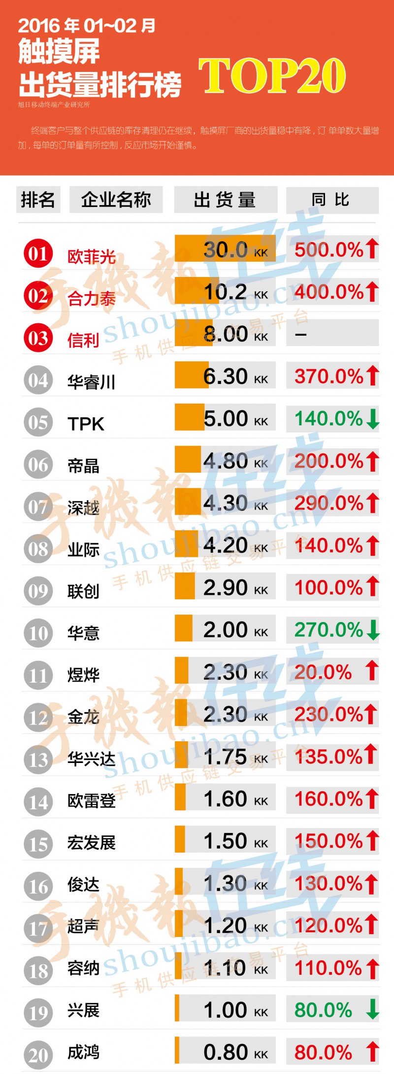 觸摸屏