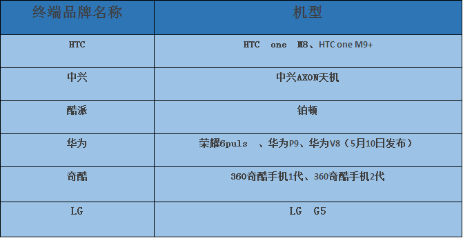 雙攝像頭“軟+硬” 重塑產(chǎn)業(yè)格局？