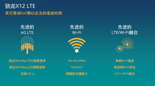 邁向4G+時(shí)代  手機(jī)通訊基帶進(jìn)入爆發(fā)期 