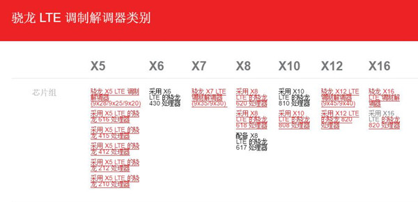 邁向4G+時(shí)代  手機(jī)通訊基帶進(jìn)入爆發(fā)期 