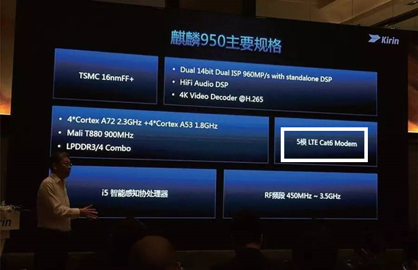 邁向4G+時(shí)代  手機(jī)通訊基帶進(jìn)入爆發(fā)期 