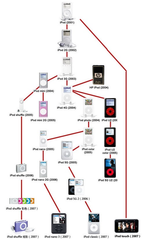 iPhone SE在中國(guó)到底賣了多少臺(tái)？