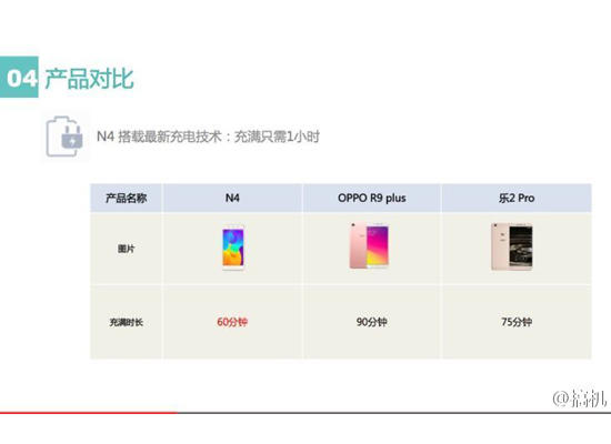 360手機(jī)N4完全曝光！新機(jī)下午發(fā)布