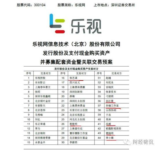 樂視影業(yè)兩年凈虧10億！樂視網(wǎng)卻要花98億去收購