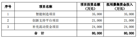 卓翼科技2015年定增預(yù)案仍待核準(zhǔn)