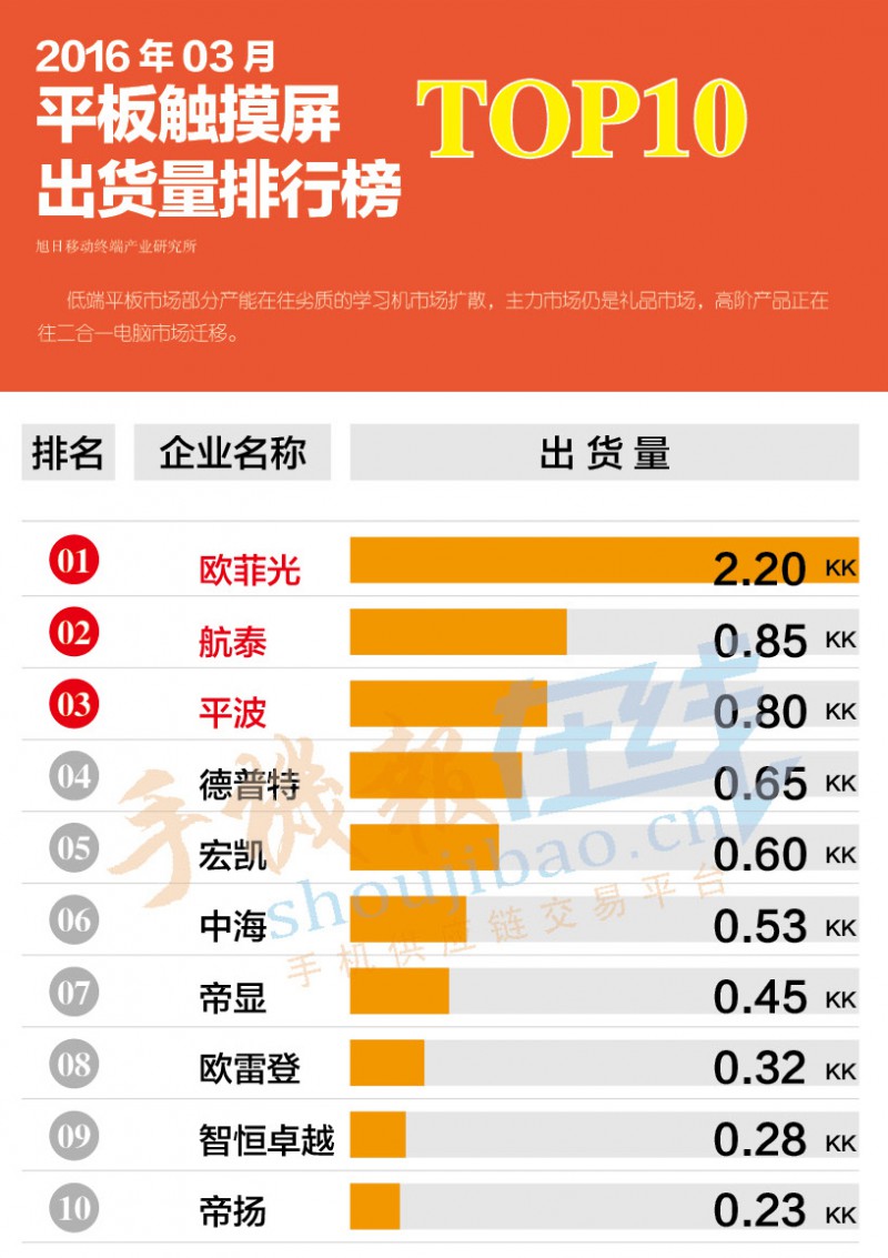 平板觸摸屏
