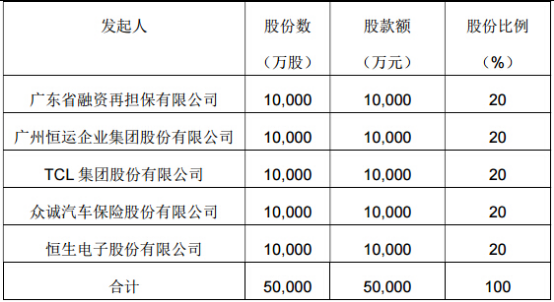 TCL成立保險公司 打造粵中小微企業(yè)金融服務平臺