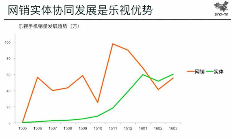 樂(lè)視超級(jí)手機(jī)