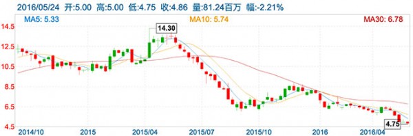 聯(lián)想智能手機(jī)