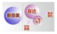 傳中華映管即將分拆 臺灣面板五虎只剩友達(dá)、群創(chuàng)？