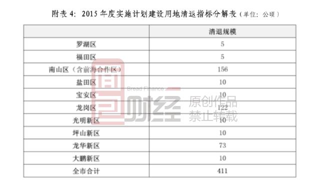 華為到底會不會離開深圳？