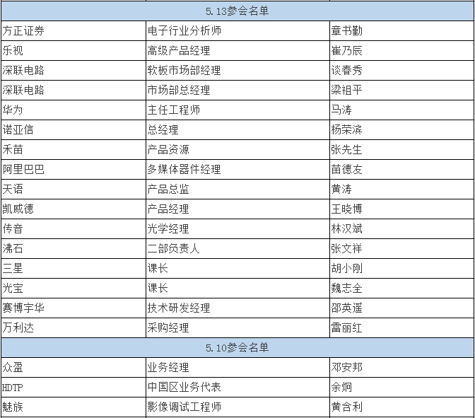 雙攝像頭 “軟硬結(jié)合” 重塑產(chǎn)業(yè)格局