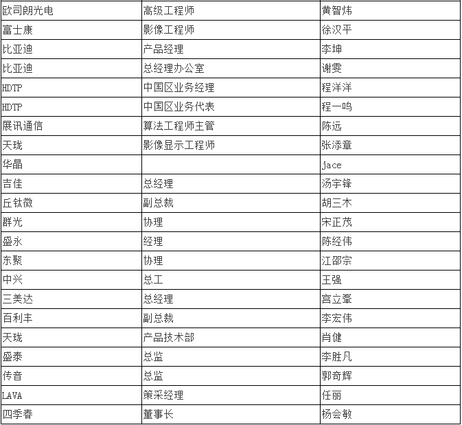 雙攝像頭 “軟硬結(jié)合” 重塑產(chǎn)業(yè)格局
