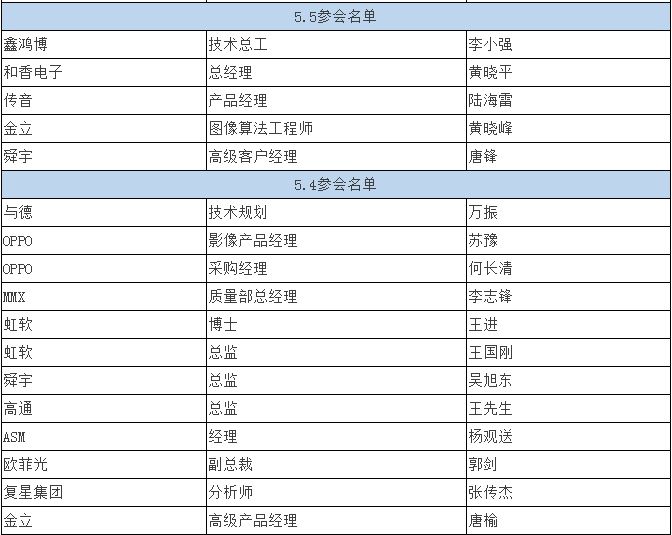 雙攝像頭 “軟硬結(jié)合” 重塑產(chǎn)業(yè)格局