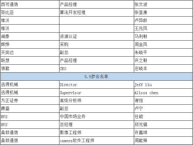 雙攝像頭 “軟硬結(jié)合” 重塑產(chǎn)業(yè)格局