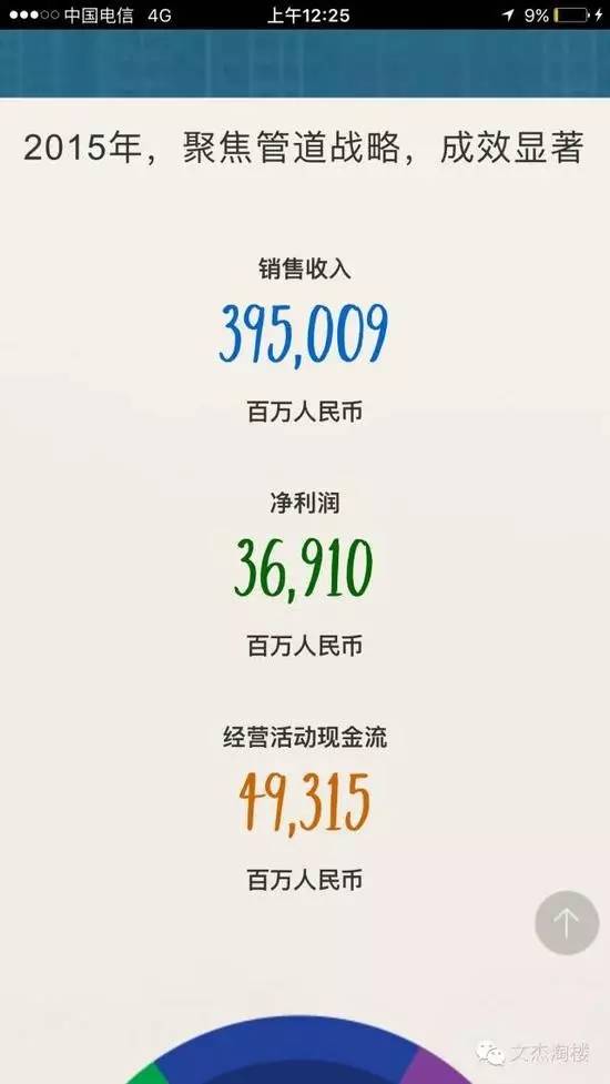華為的高工資到底傷害了誰(shuí)？