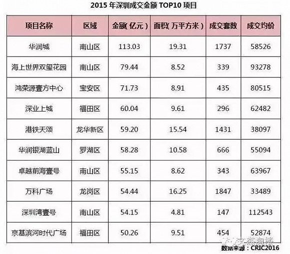 華為的高工資到底傷害了誰(shuí)？
