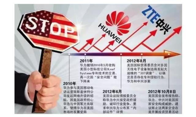 制裁華為！所謂“最開放”的國家原來是這樣的