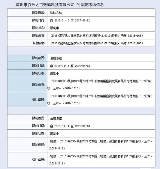 佰利公司手機(jī)