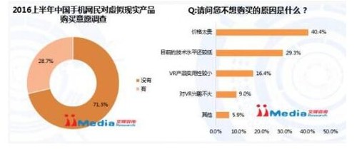 國產(chǎn)手機(jī)紛紛玩起VR,是風(fēng)口還是刷存在感?