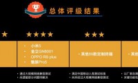 2016最“保值”手機(jī)出爐 看看你的上榜了嗎?