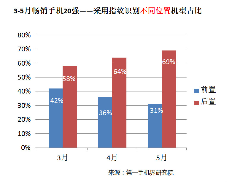 國產(chǎn)手機(jī)線下渠道報(bào)告:金華OV甩小米好幾條街