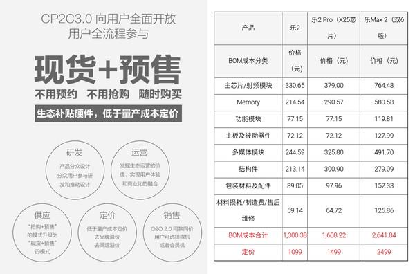 真沒(méi)想到 造一枚手機(jī)處理器這么難！