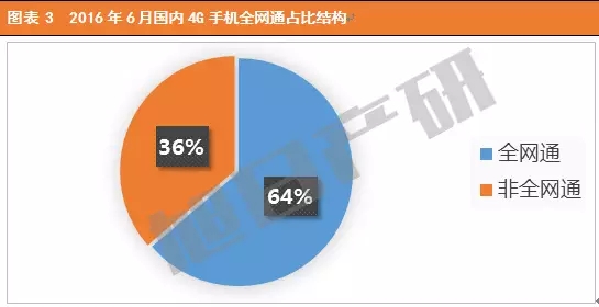 2016年6月中國手機(jī)市場(chǎng)現(xiàn)狀分析報(bào)告