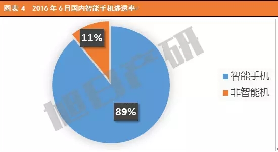 2016年6月中國手機(jī)市場(chǎng)現(xiàn)狀分析報(bào)告