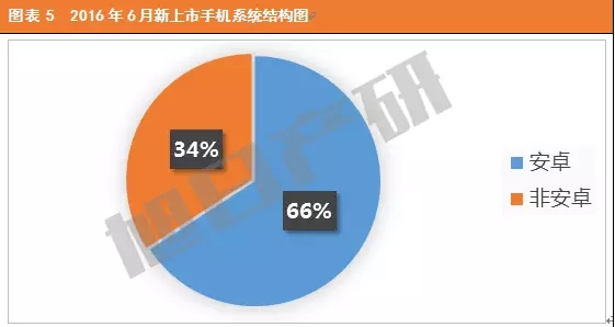 2016年6月中國手機(jī)市場(chǎng)現(xiàn)狀分析報(bào)告