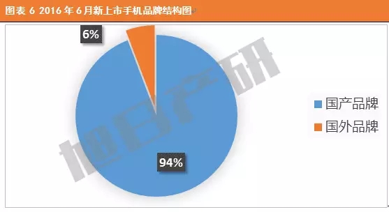 2016年6月中國手機(jī)市場(chǎng)現(xiàn)狀分析報(bào)告